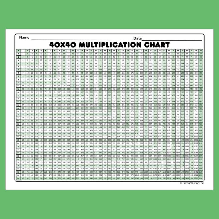 Free Printable Multiplication Chart 40x40