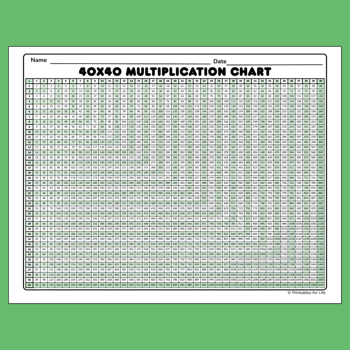 Multiplication Chart 40x40 Printable