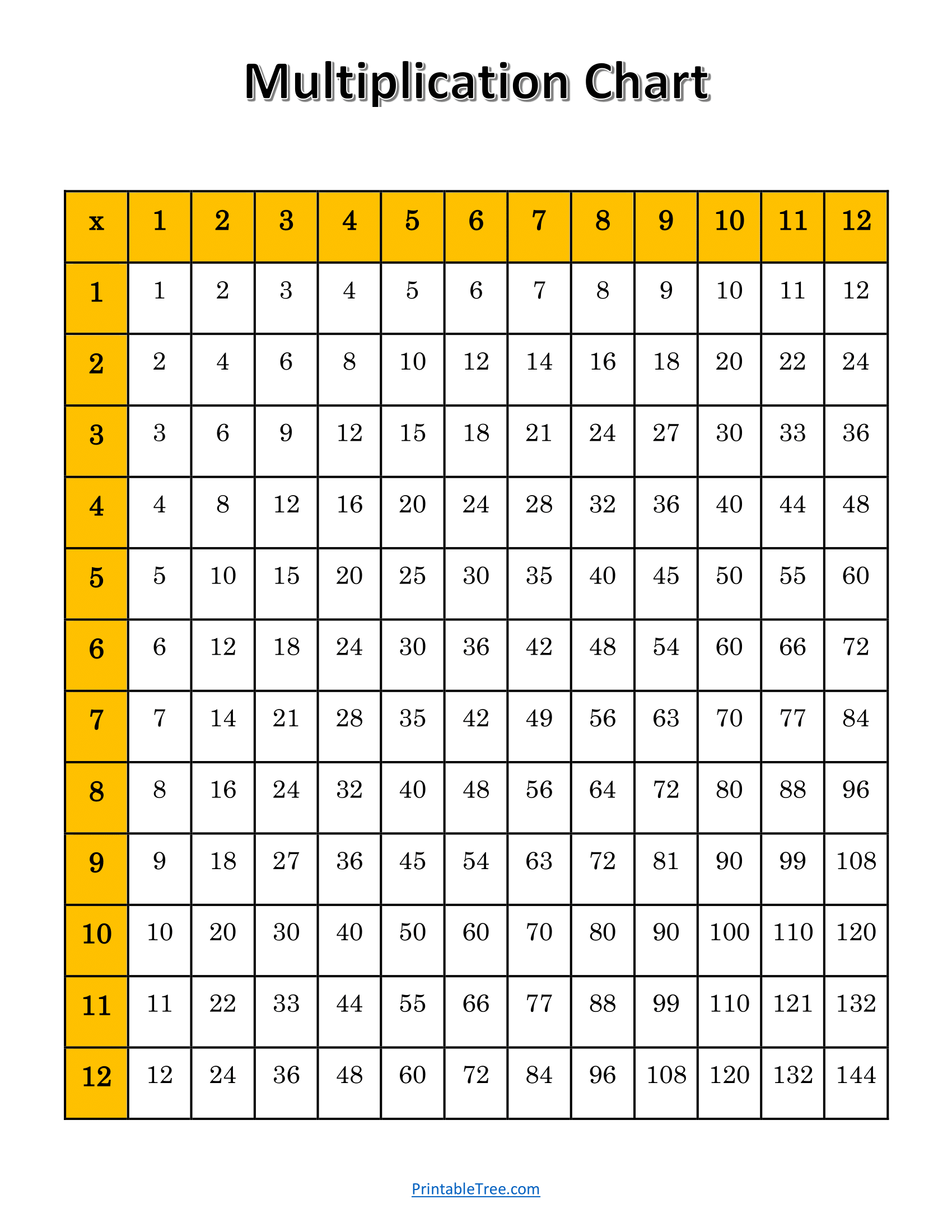 Printable Multiplication Chart 1-16