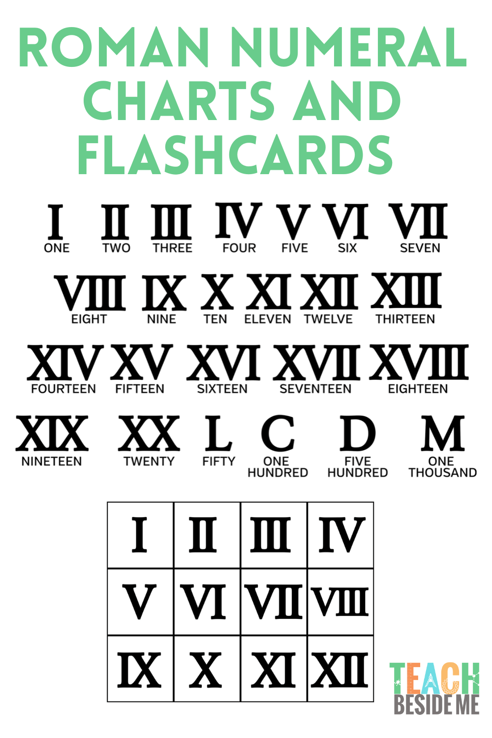 Roman Numerals Printable Chart