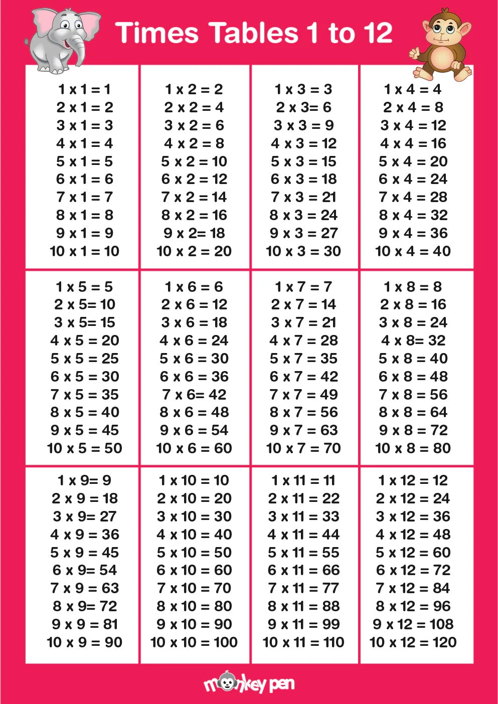 Multiplication Wall Chart Printable