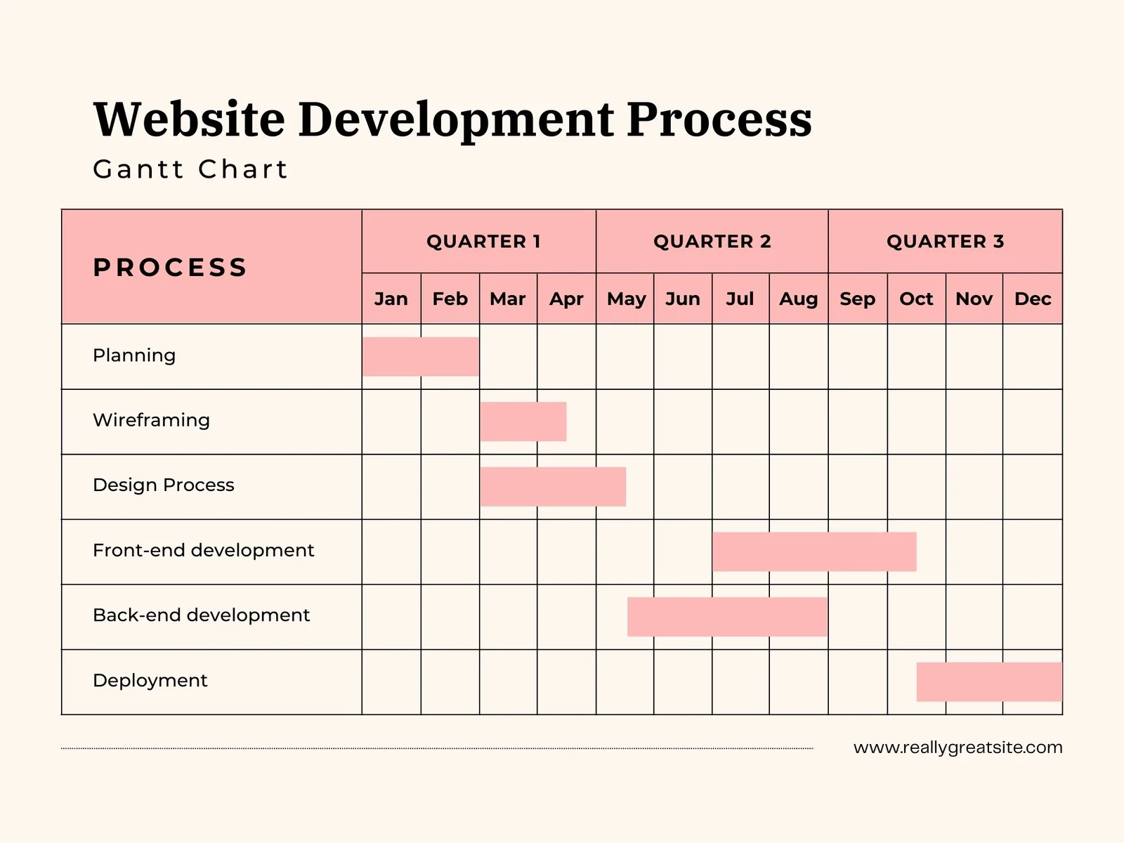 Printable Ghantt Chart