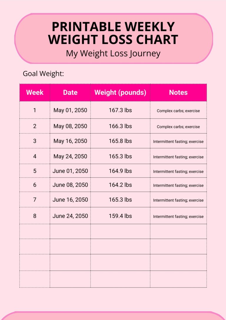 Free Weight Loss Chart Templates Editable And Printable