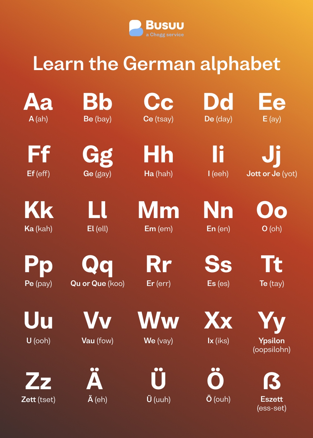 Printable German Alphabet Letters Chart