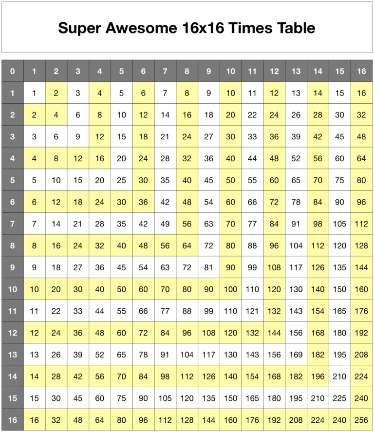 GitHub Nathansmith 16x16 times table A Simple 16x16 Grid For Learning Multiplication GitHub