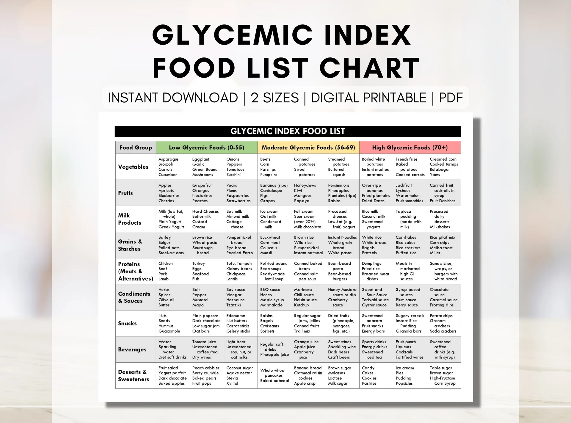 Printable Insulin Index Food Chart