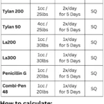 Goat Quick Charts Phone Friendly Dosage Charts For Dewormers 