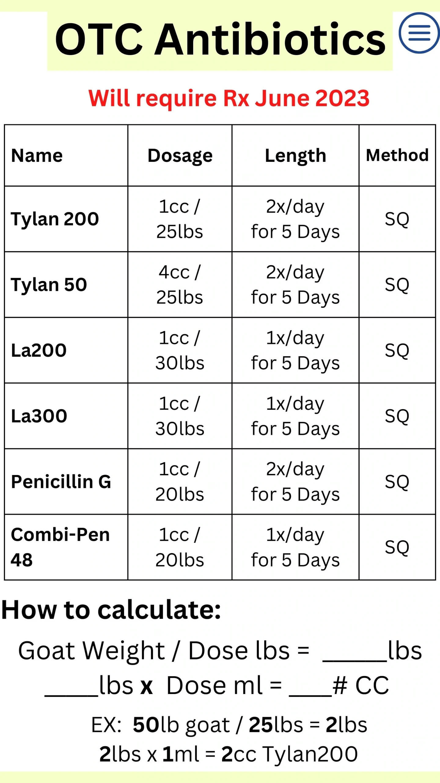 Printable Goat Vaccination Schedule Chart