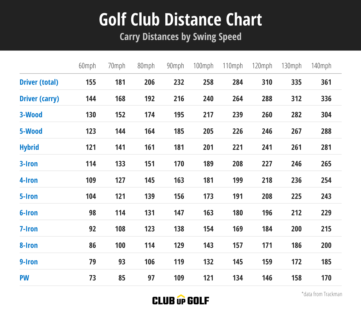 Man Printable Golf Club Distance Chart Man Printable Golf Club Distance Chart