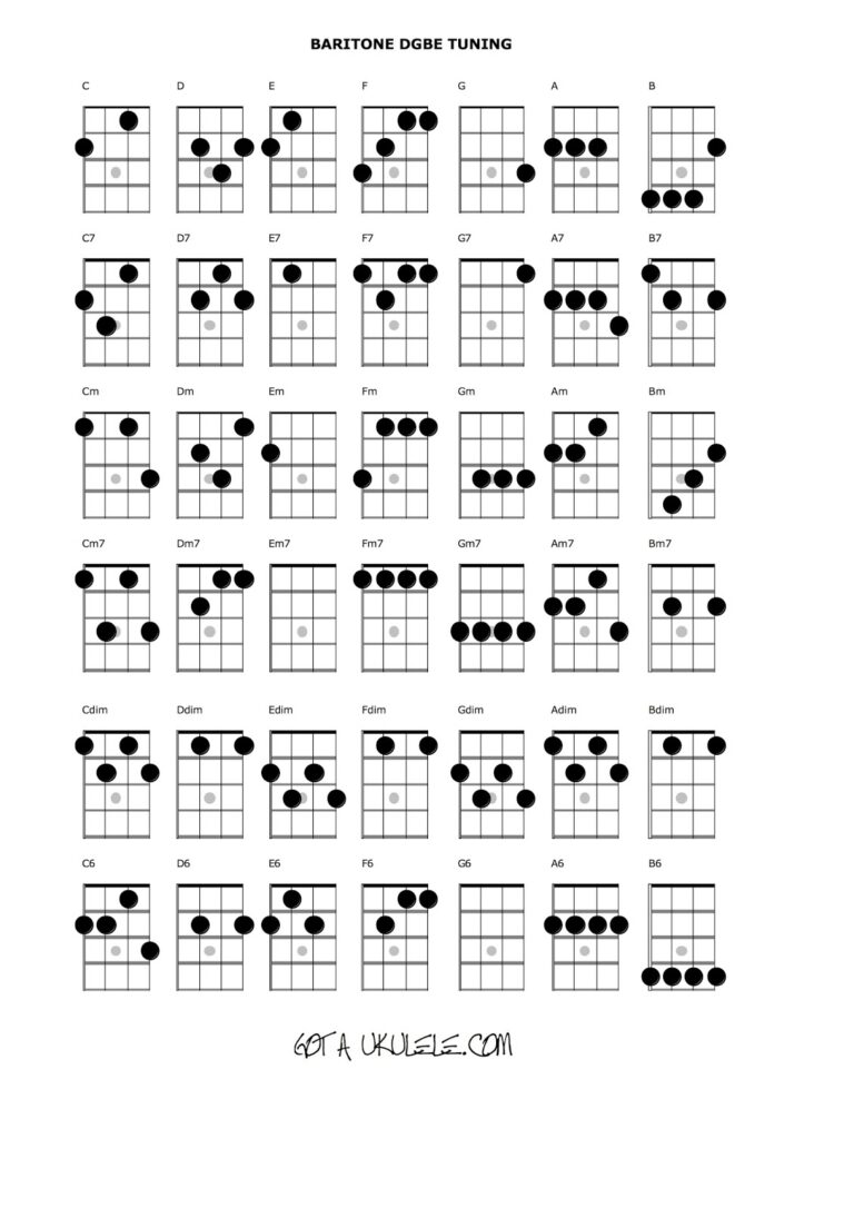 GOT A UKULELE Ukulele Reviews And Beginners Tips Baritone Uke Chord Chart
