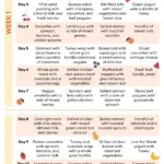 Guide To Lose 2 Kg In 2 Weeks VLCC