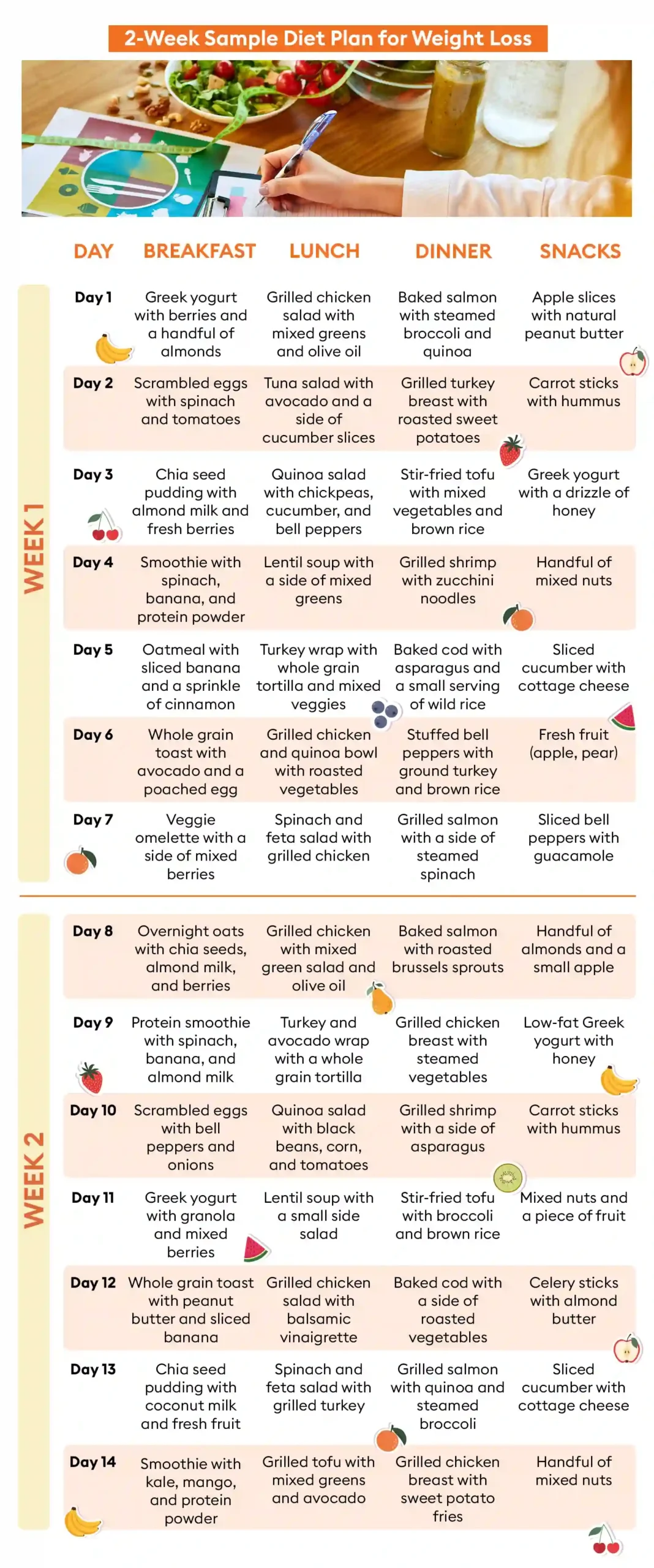Vlcc Diet Chart For Weight Loss