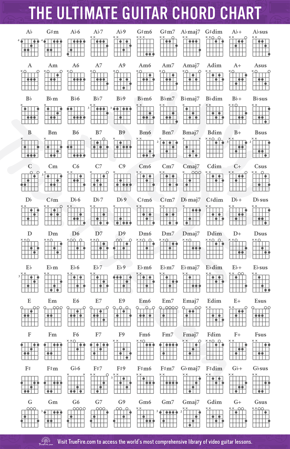 Free Printable Guitar Chords Chart Free Printable Guitar Chords Chart