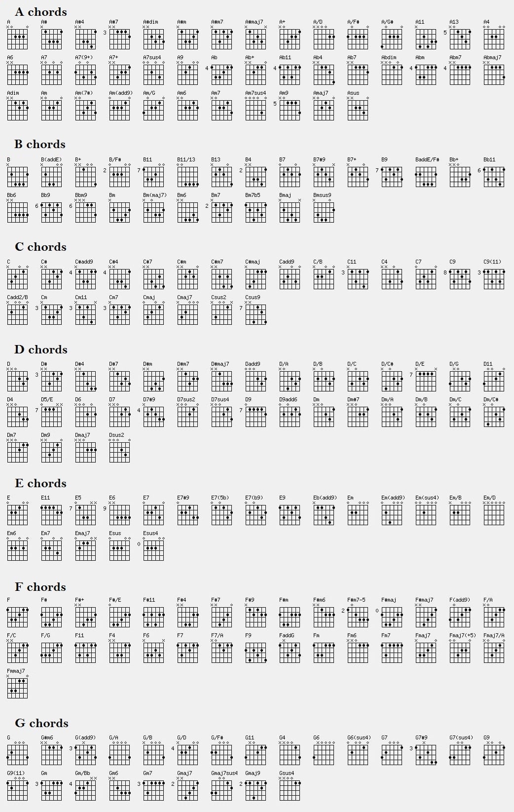 Power Chords Guitar Chart Printable