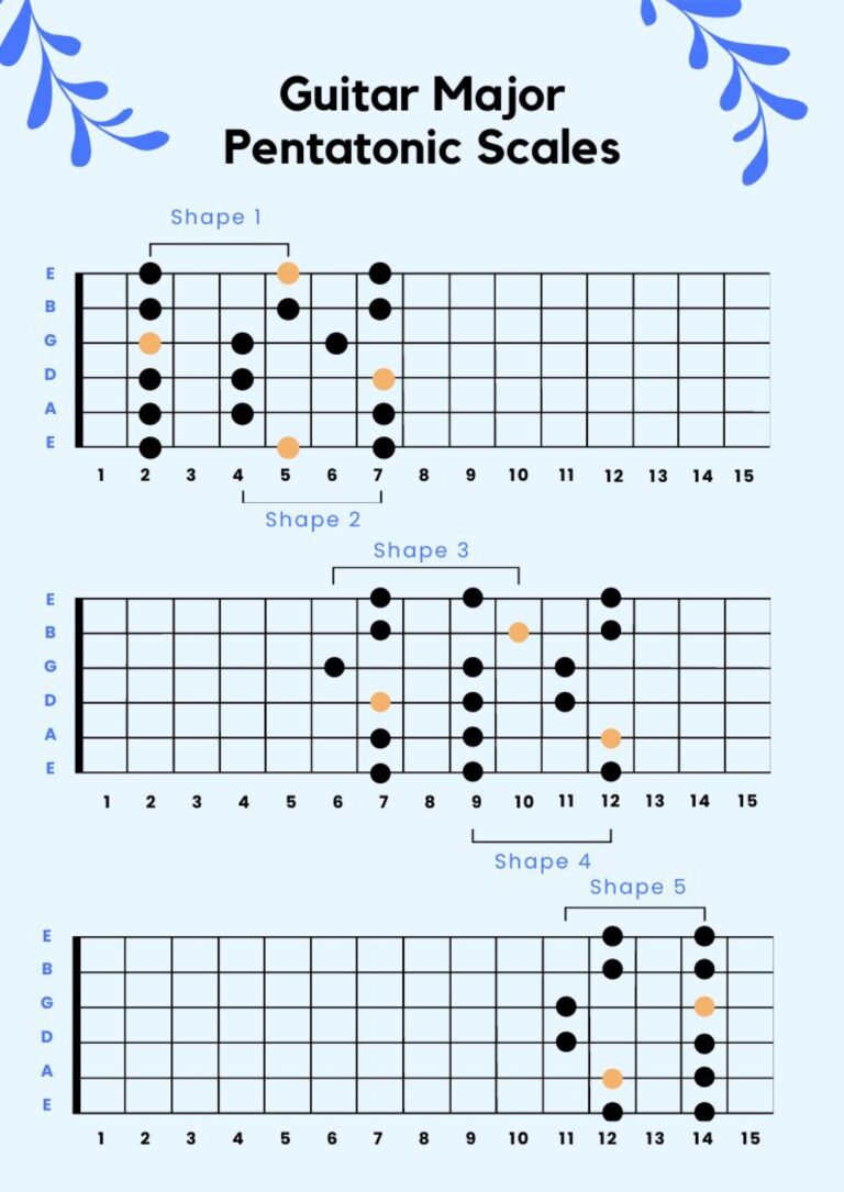 Guitar Pentatonic Scale Chart In Illustrator PDF Download Template
