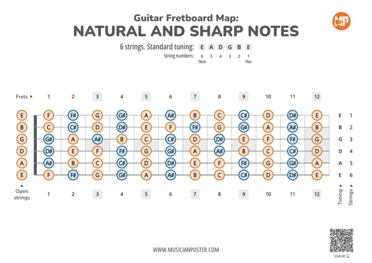 Guitar Printable Fretboard Map With All Notes