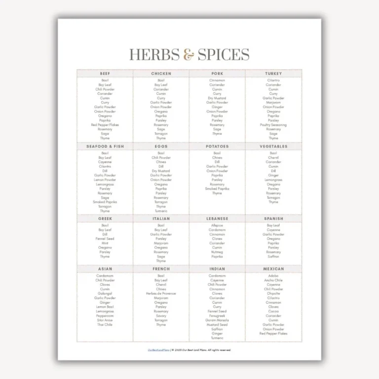 Herbs And Spices Chart For Cooking Printable List Of Herbs And Spices Kitchen Guide Seasoning Guide Kitchen Printables Food Spices List Etsy