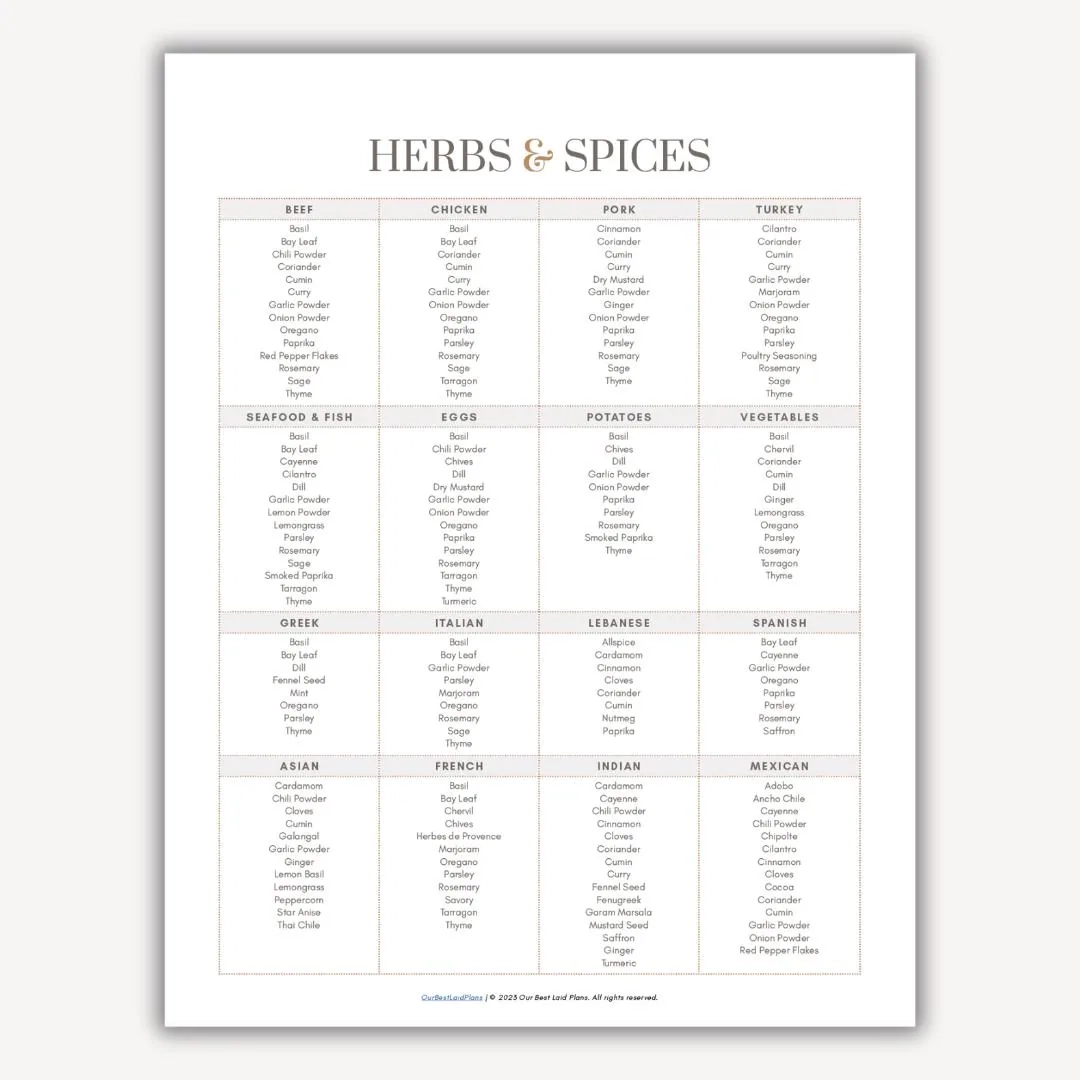 Printable Herbs And Spices Chart