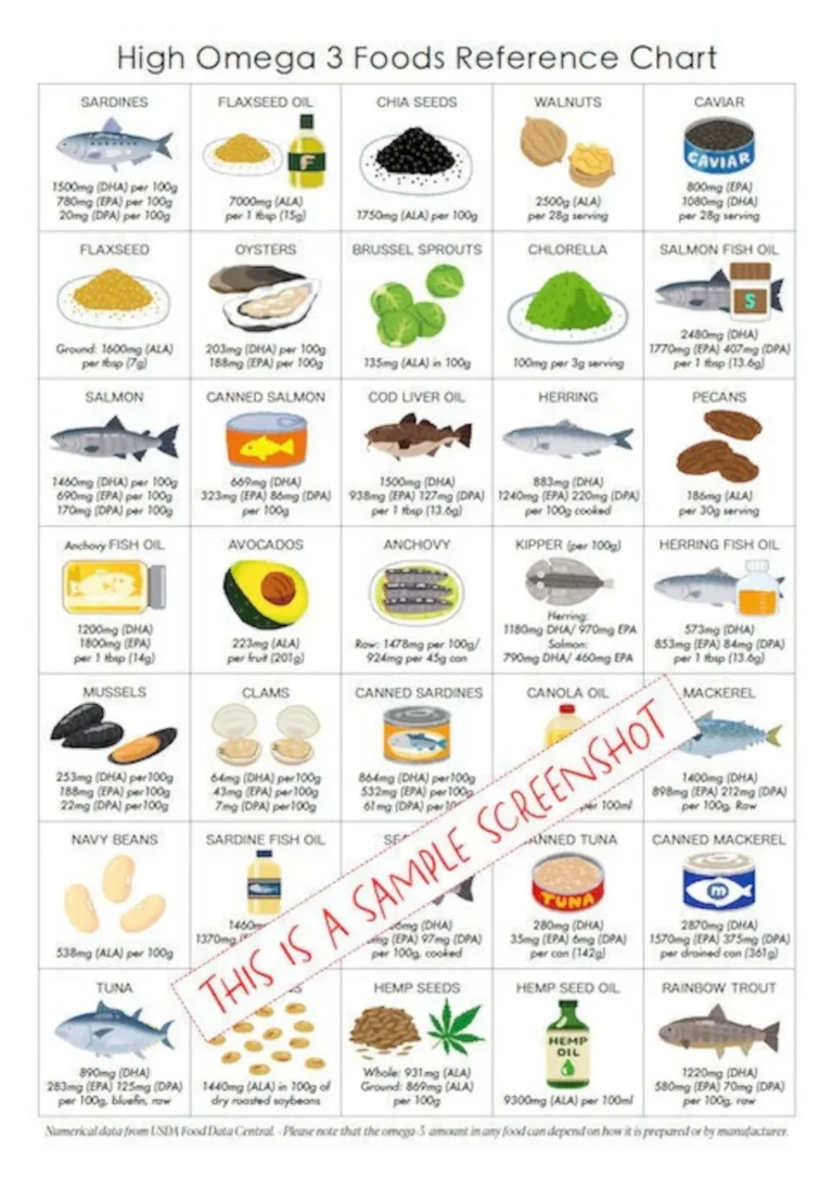 High Omega 3 Foods List Poster Guide Reference 1 Page PRINTABLE DOWNLOADS Patient Education Cheat Sheet Healthy Food Planning Etsy