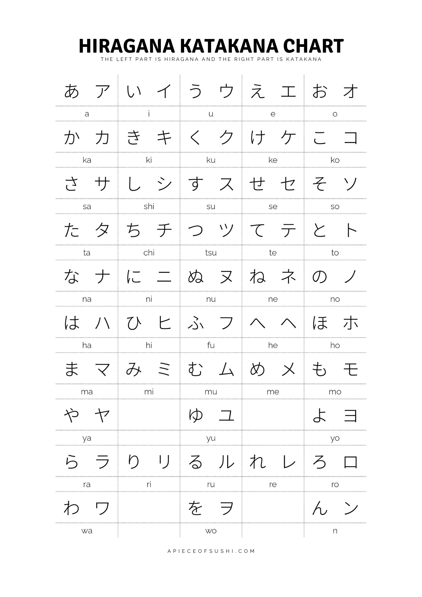 Printable Hiragana And Katakana Chart