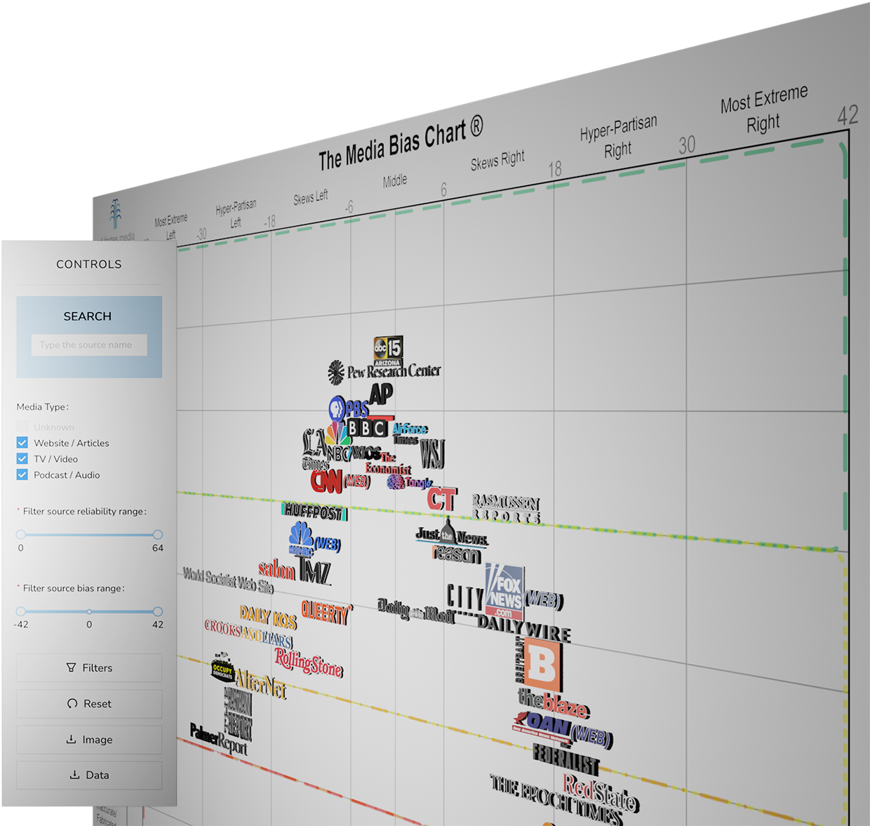 Media Bias Chart Printable