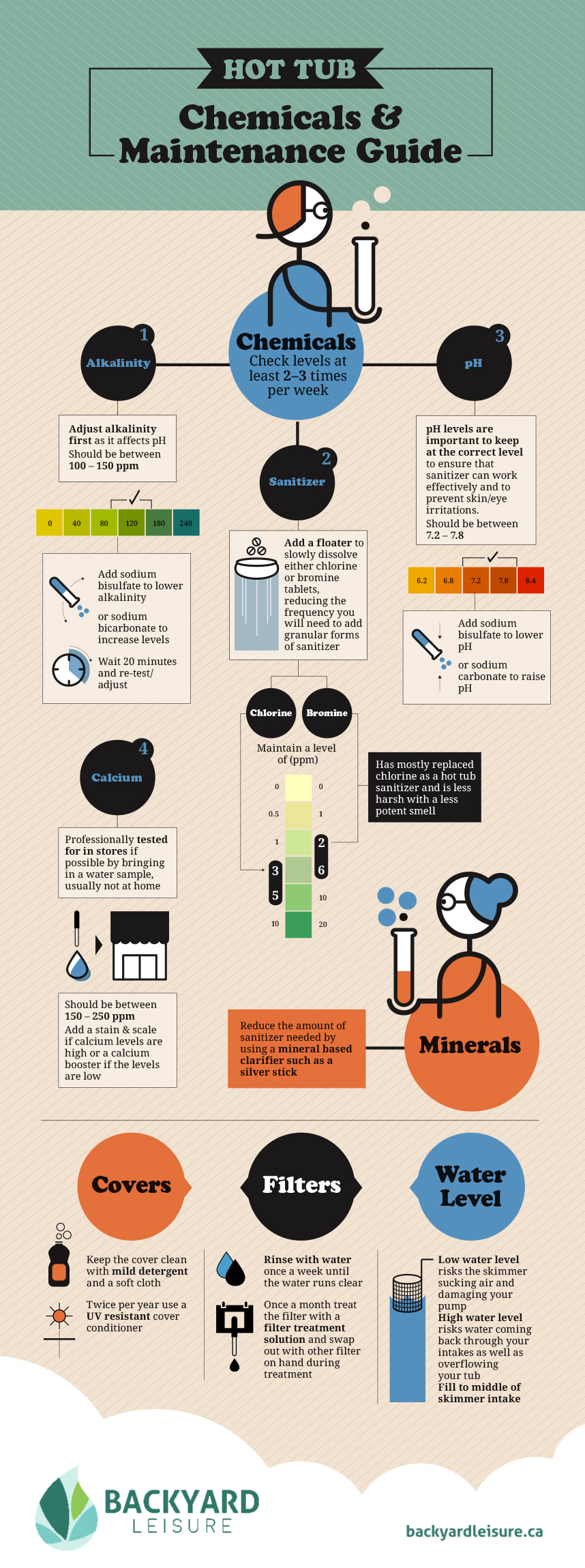 Printable Hot Tub Chemical Chart