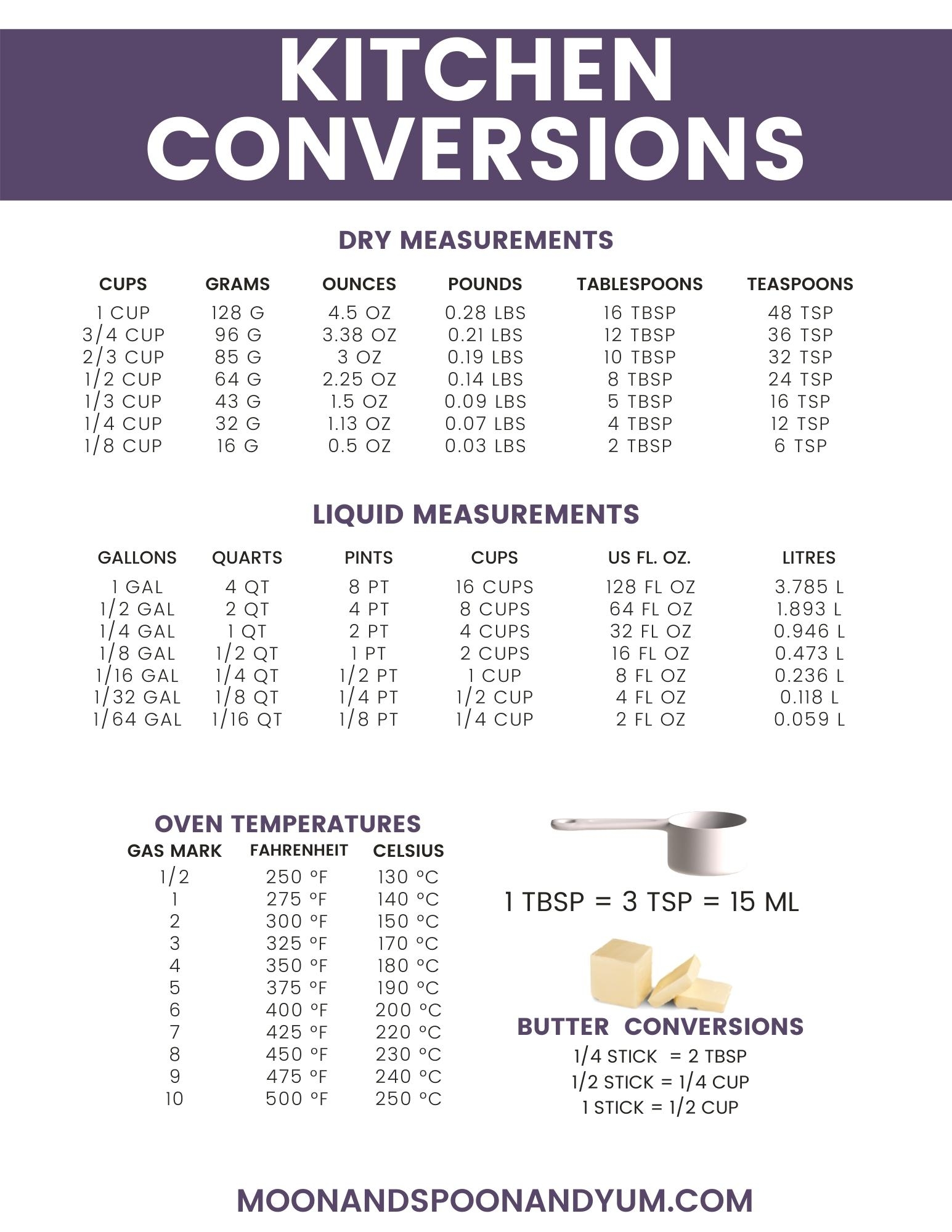 Printable Conversion Chart Cups To Ounces
