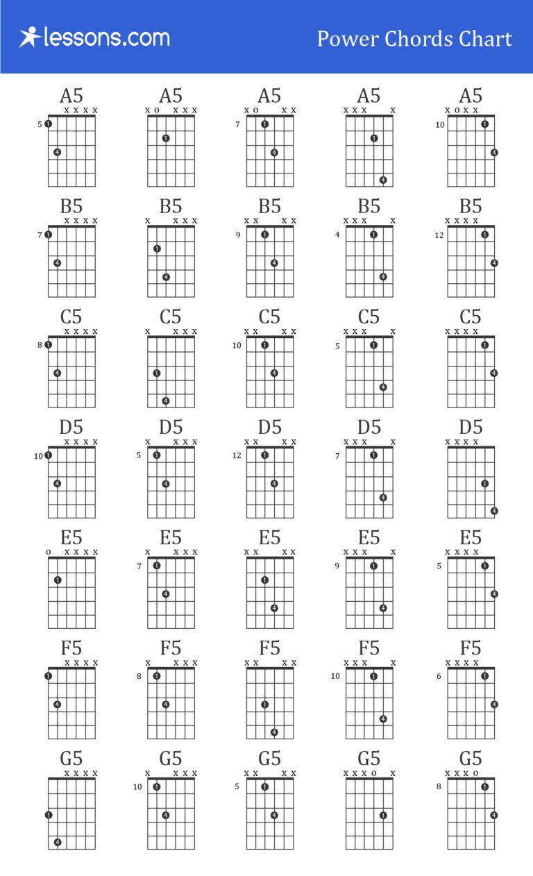 How To Play Guitar Power Chords Charts For Beginners Lessons