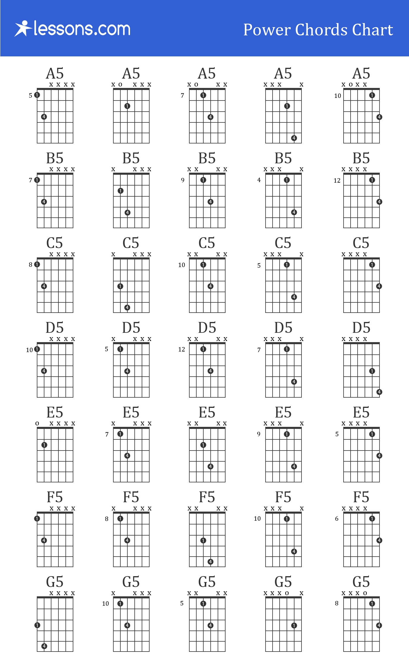 Guitar Power Chord Chart Printable
