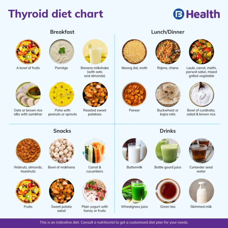 Hypothyroidism Diet Chart Thyroid Diet Foods To Eat amp Avoid