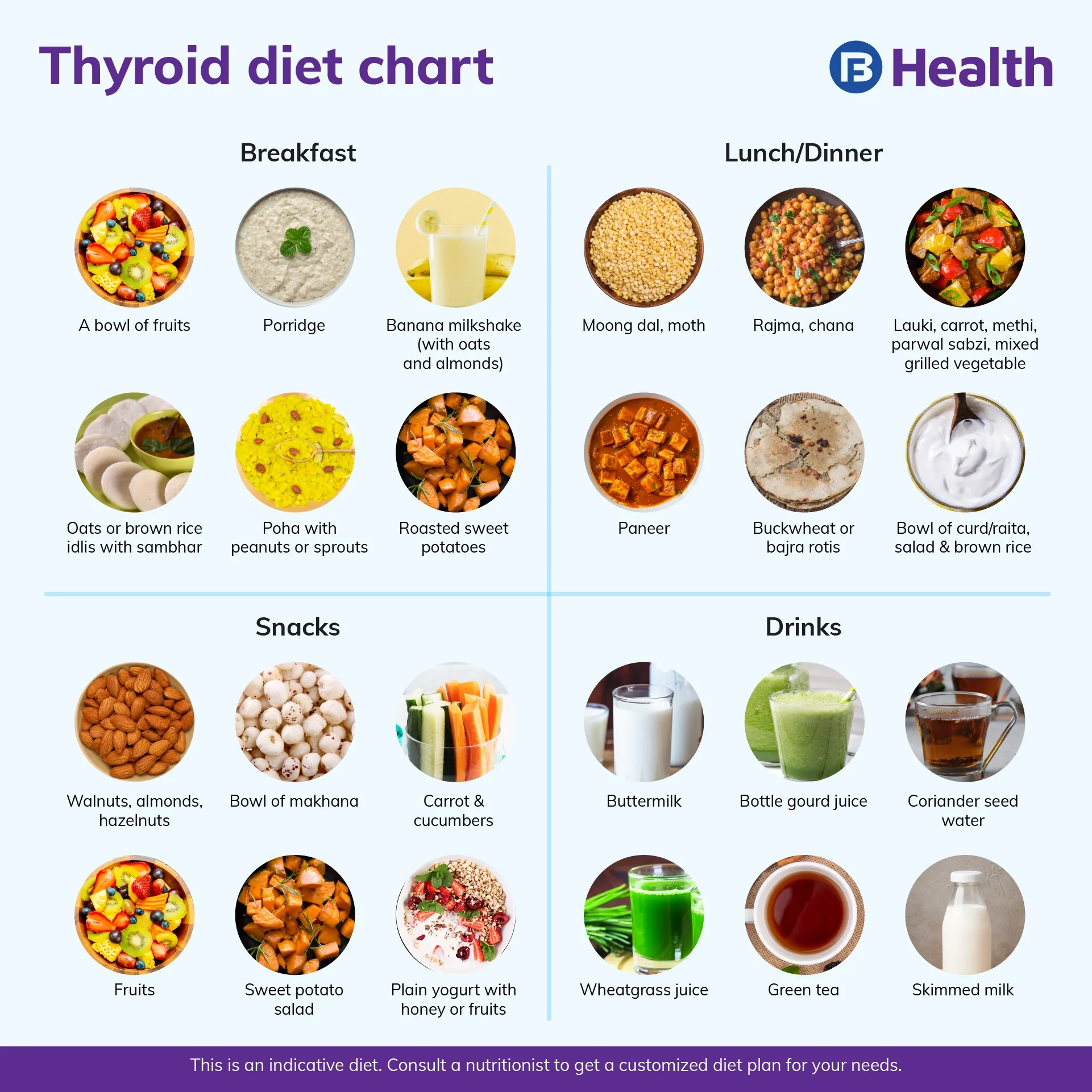 Thyroid Diet Chart For Weight Loss