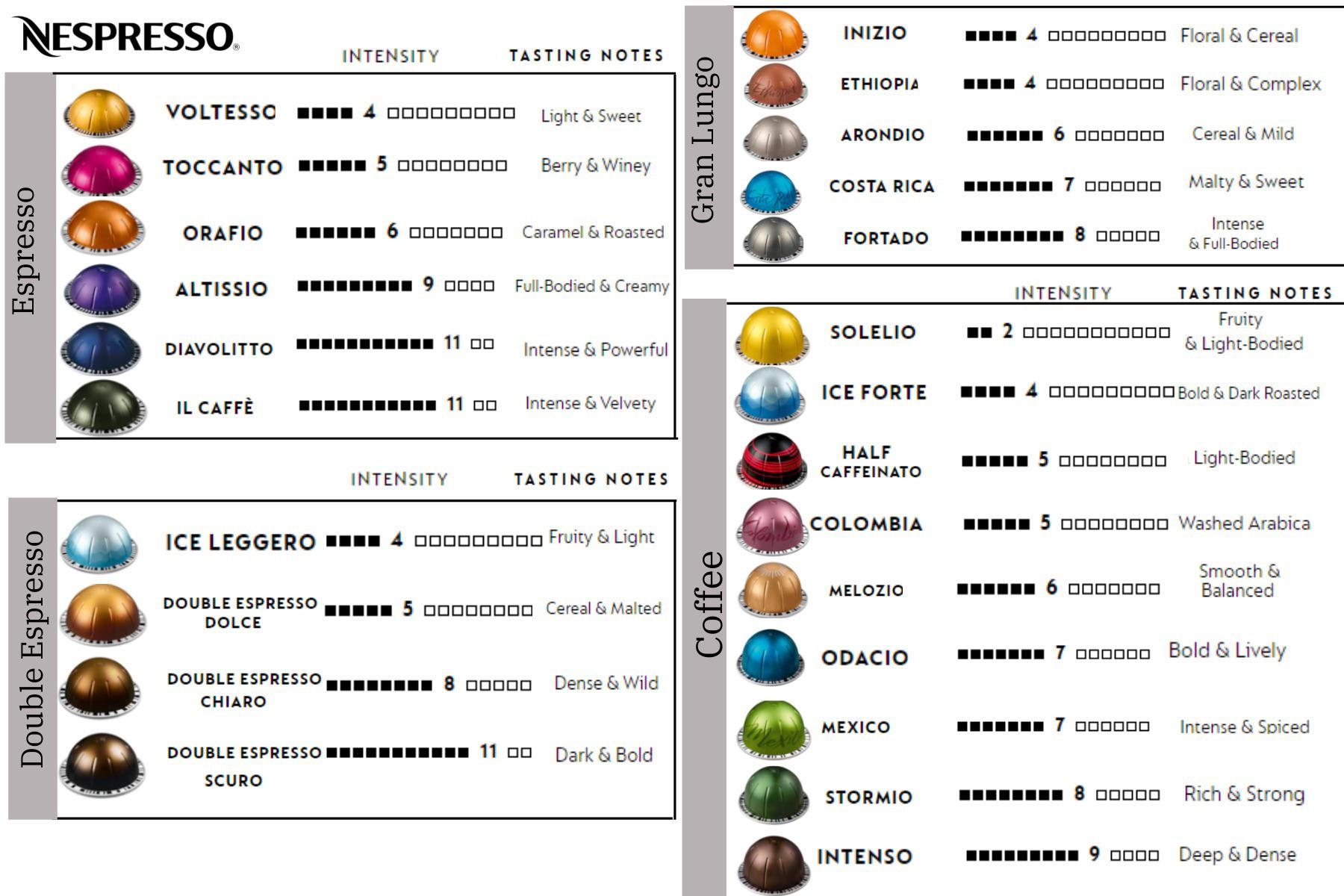 Nespresso Printable Chart