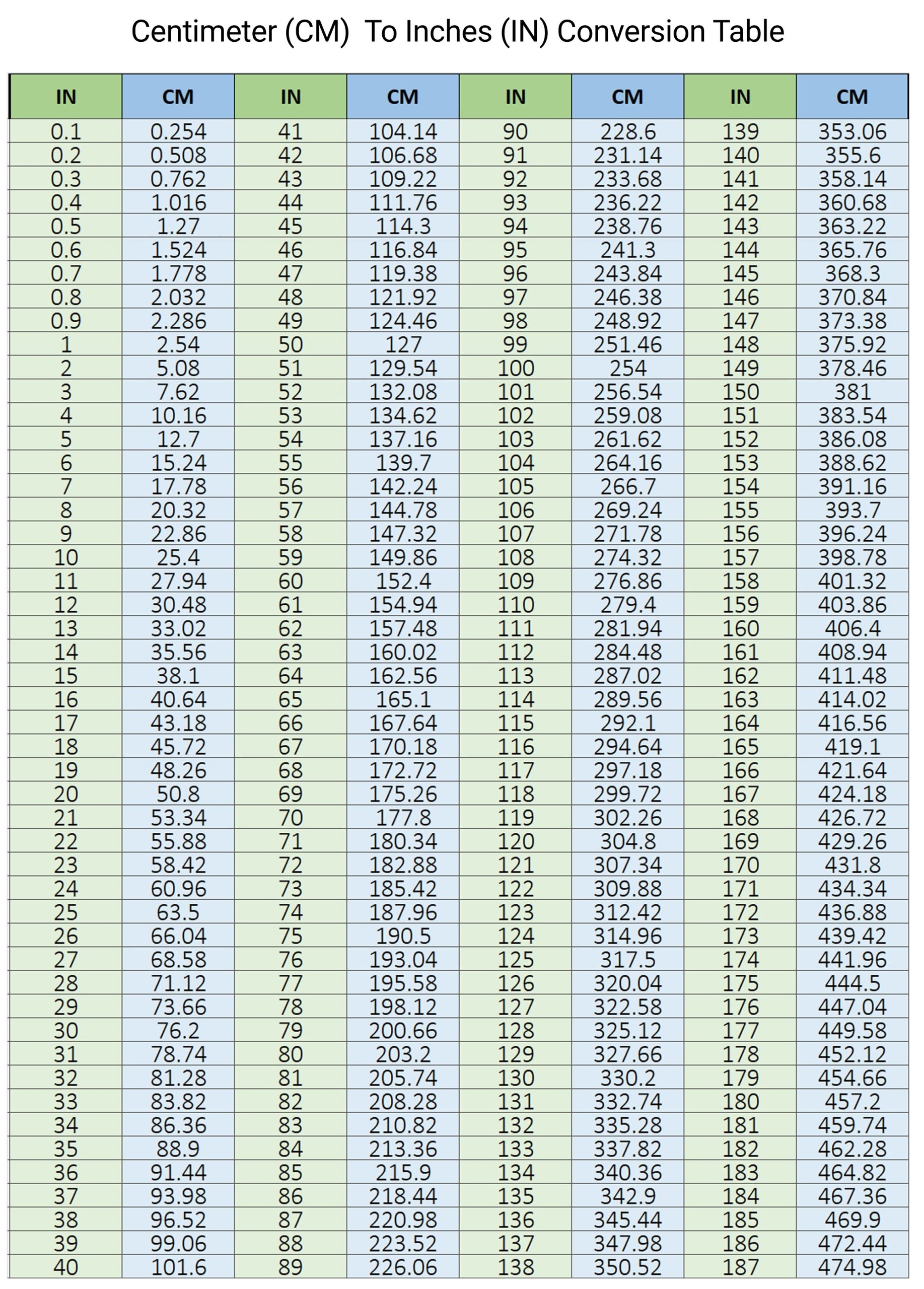 Measurement Conversion Chart Printable Cm