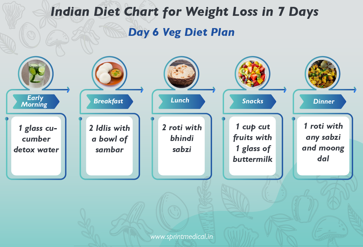 Diet Chart Veg For Weight Loss
