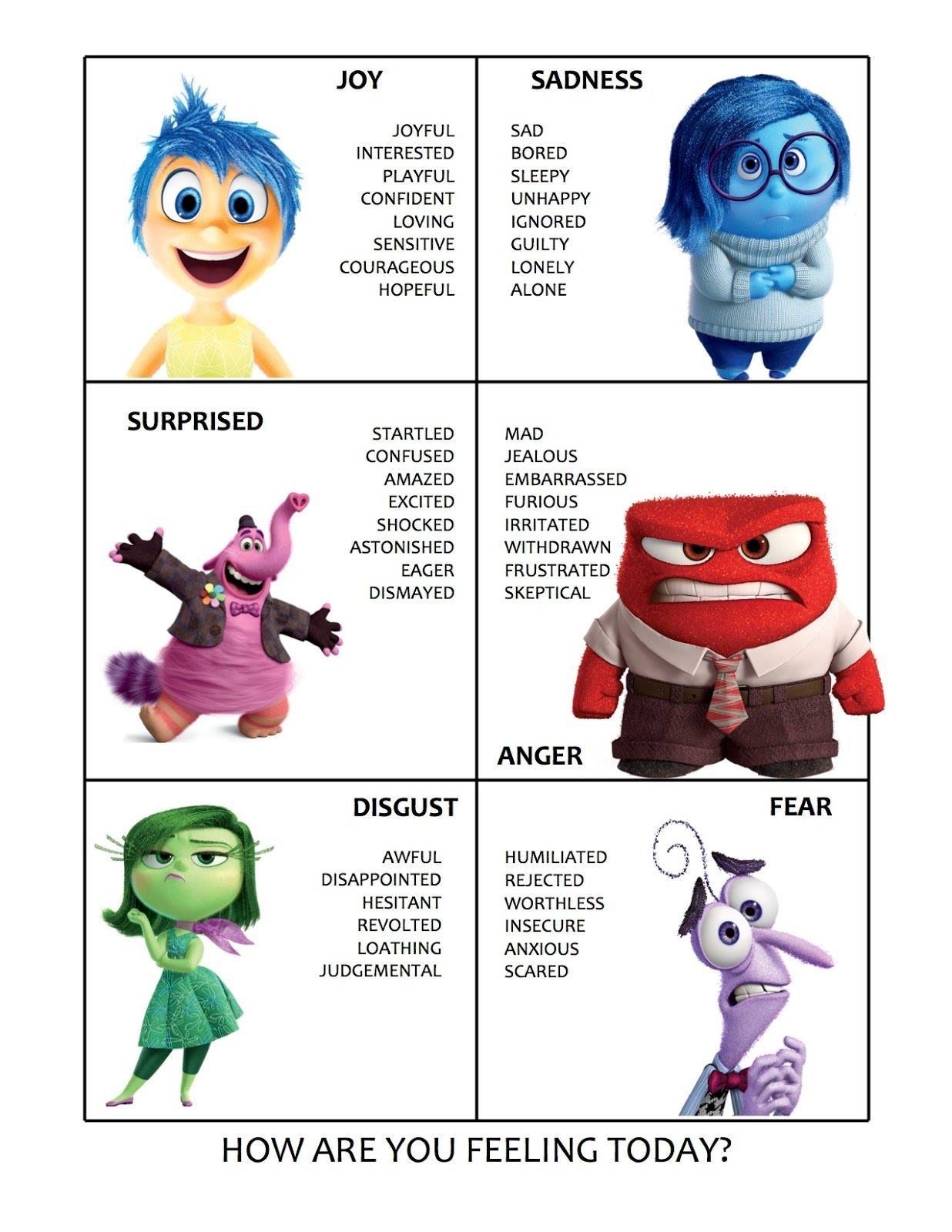 Inside Out 2 Emotions Chart Printable