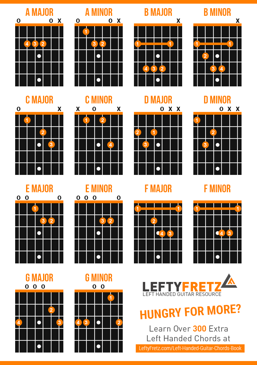 Left Handed Guitar Chord Chart Printable