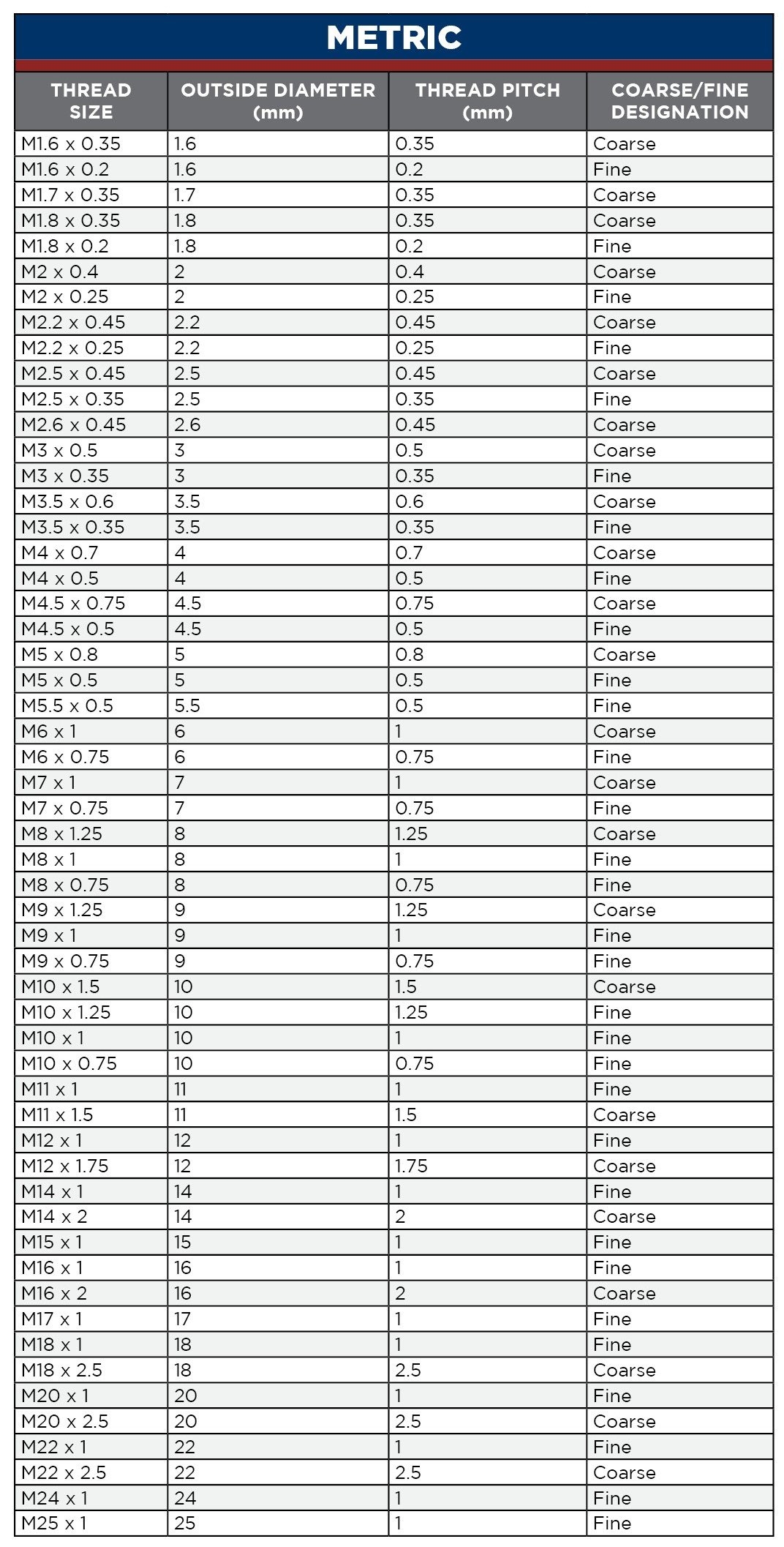Printable Metric Bolt Size Chart