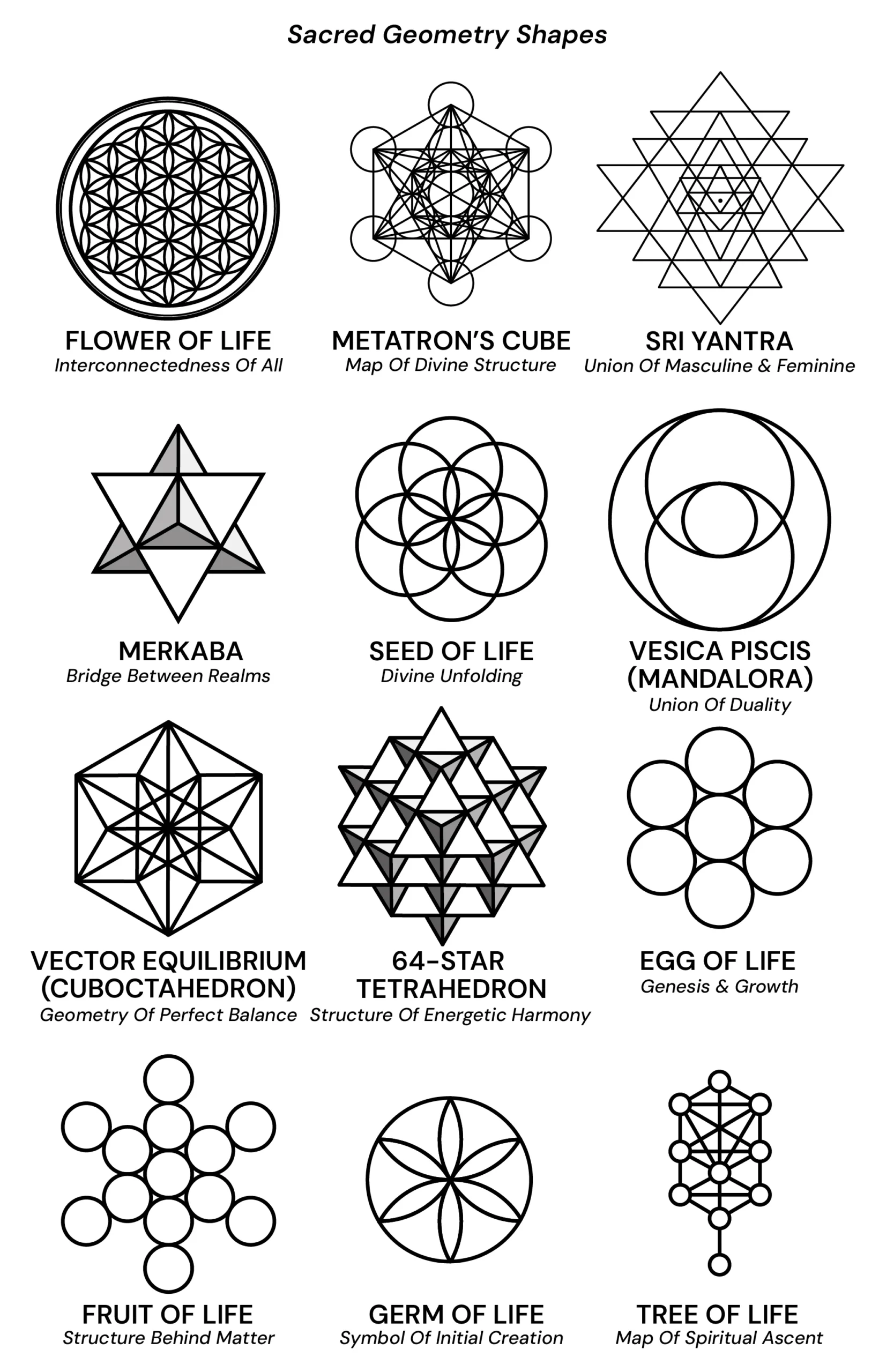Sacred Geometry Printable Chart Sacred Geometry Printable Chart