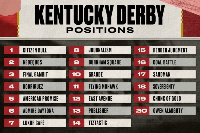 Kentucky Derby 2025 Full Lineup Of Horses Favorites And Sleepers In 151st Race