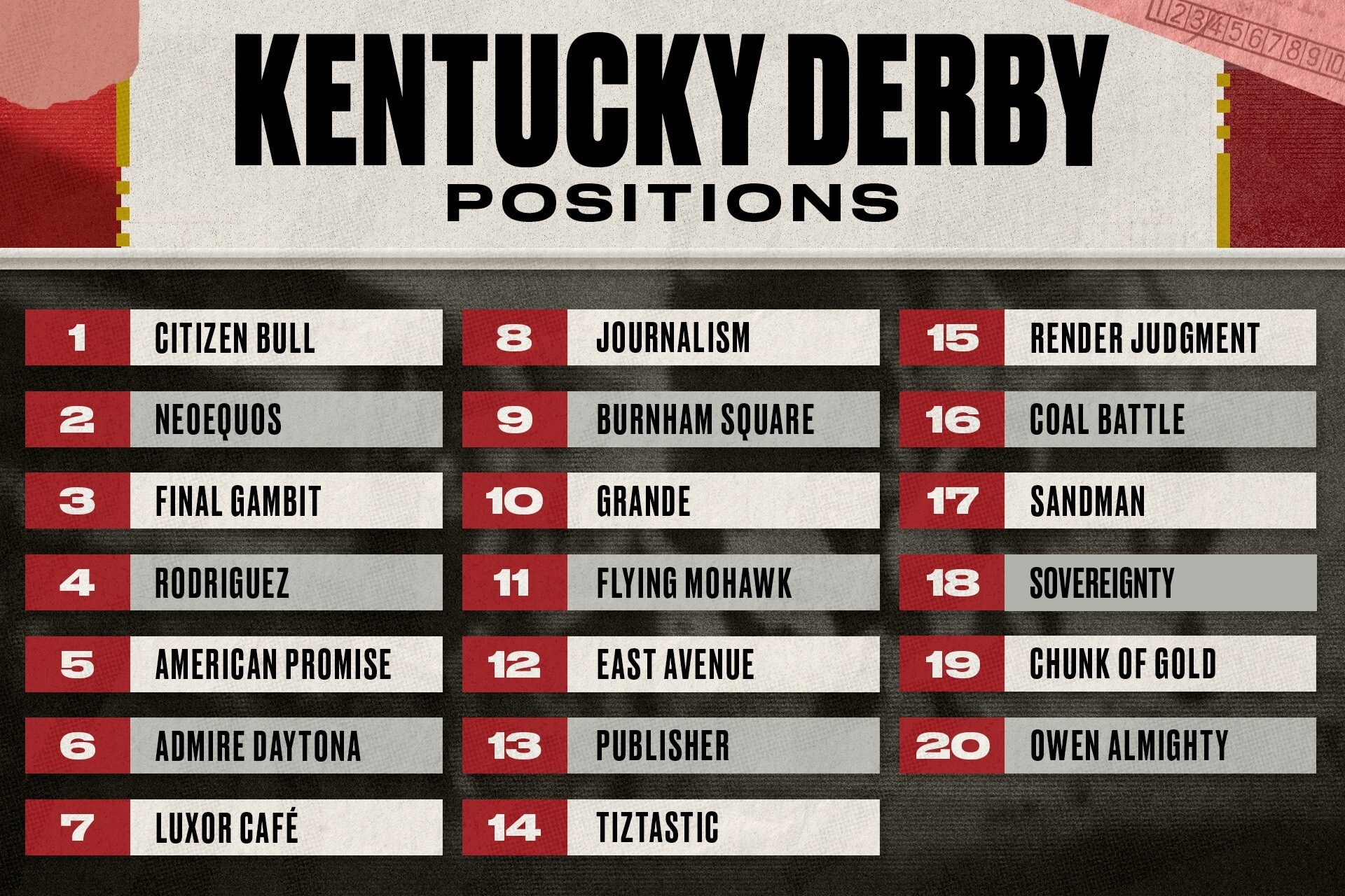 Kentucky Derby 2025 Chart Printable