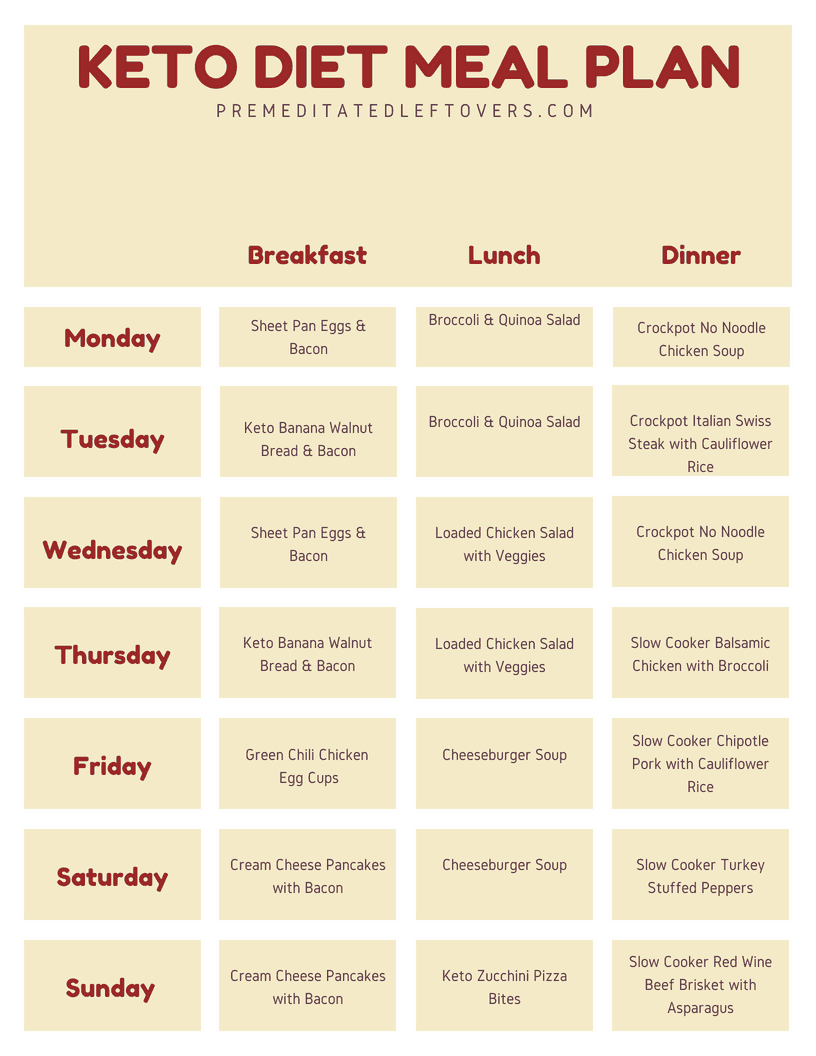 Keto Weight Loss Printable Menu
