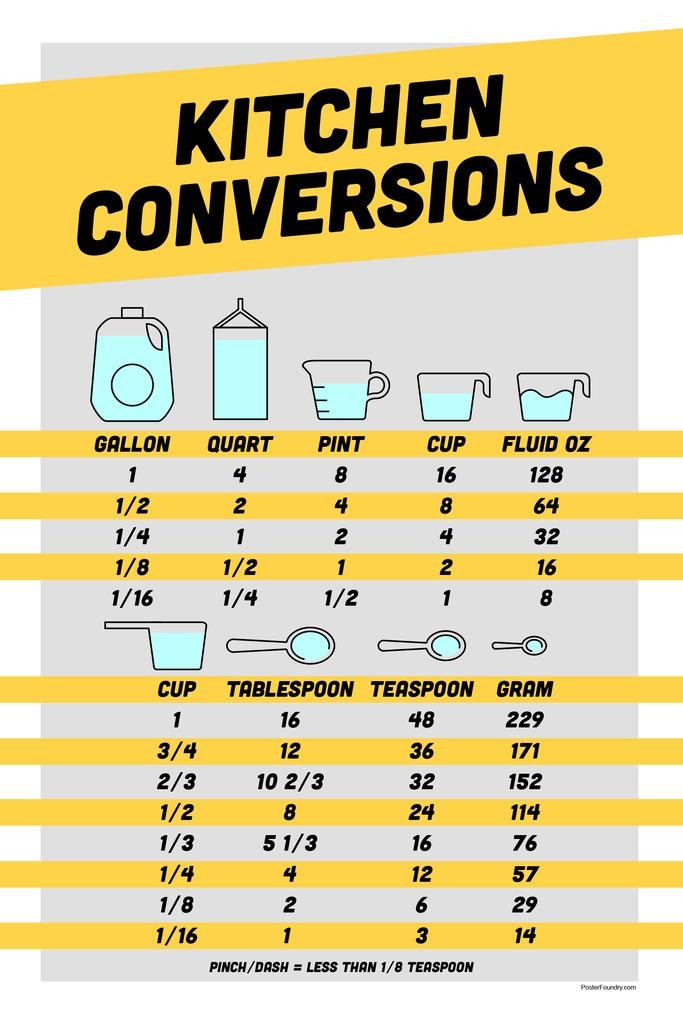 Kitchen Conversion Chart Measurements Scale Measuring Reference Cups Ounces Oz Grams Scale Weigh Convert Cooking Kitchen Decor Educational Learning Display Cool Wall Art Print Poster 16x24 Poster Foundry