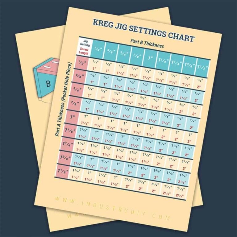 Kreg Jig Settings Chart And Calculator Industry DIY