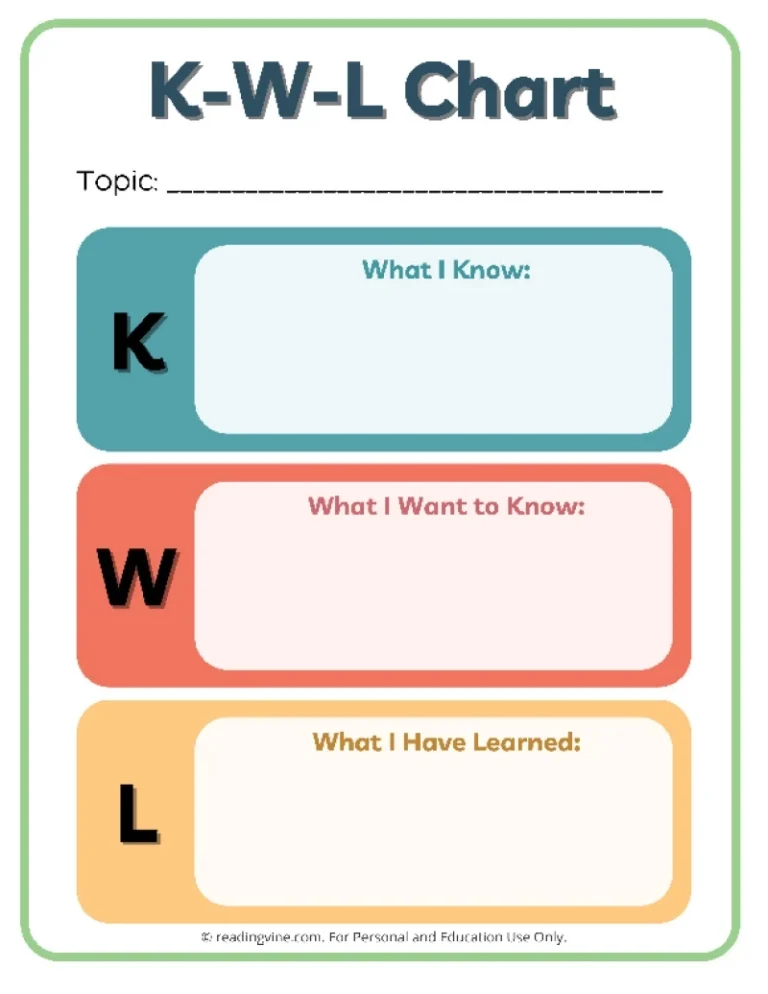 KWL Chart Templates 15 Printable PDFs 