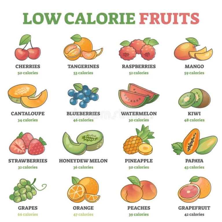 Low Calorie Fruits Examples With Precise Nutrition Data Outline Diagram Stock Vector Illustration Of Outline Data 212897806