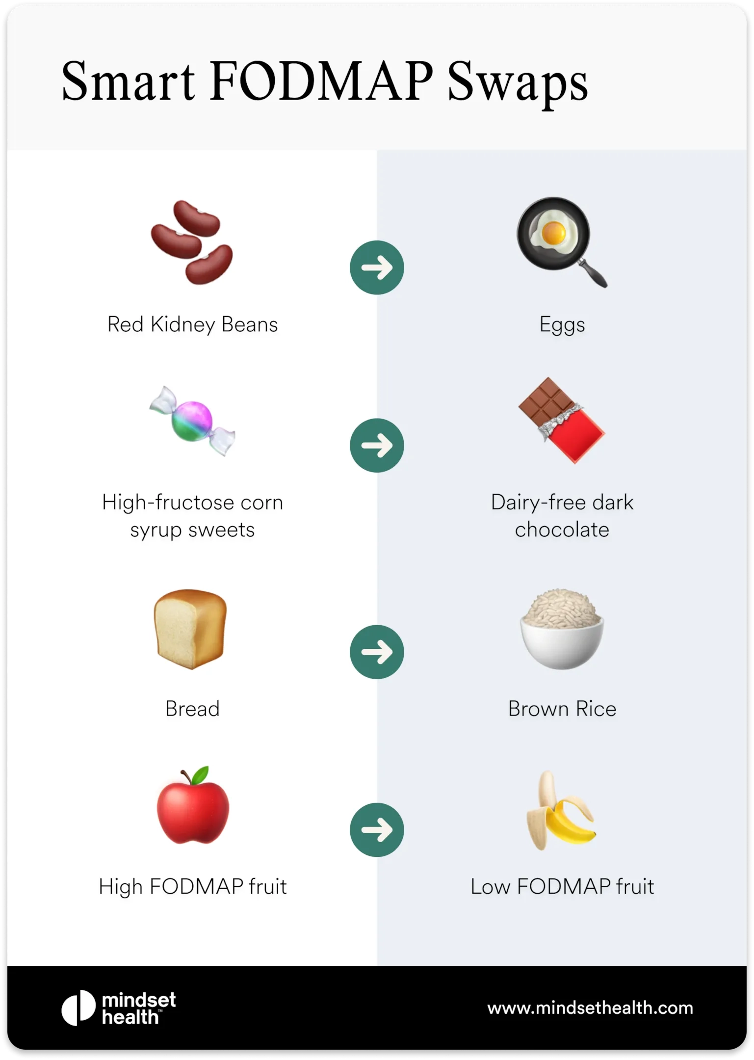 Printable Ibs Diet Chart