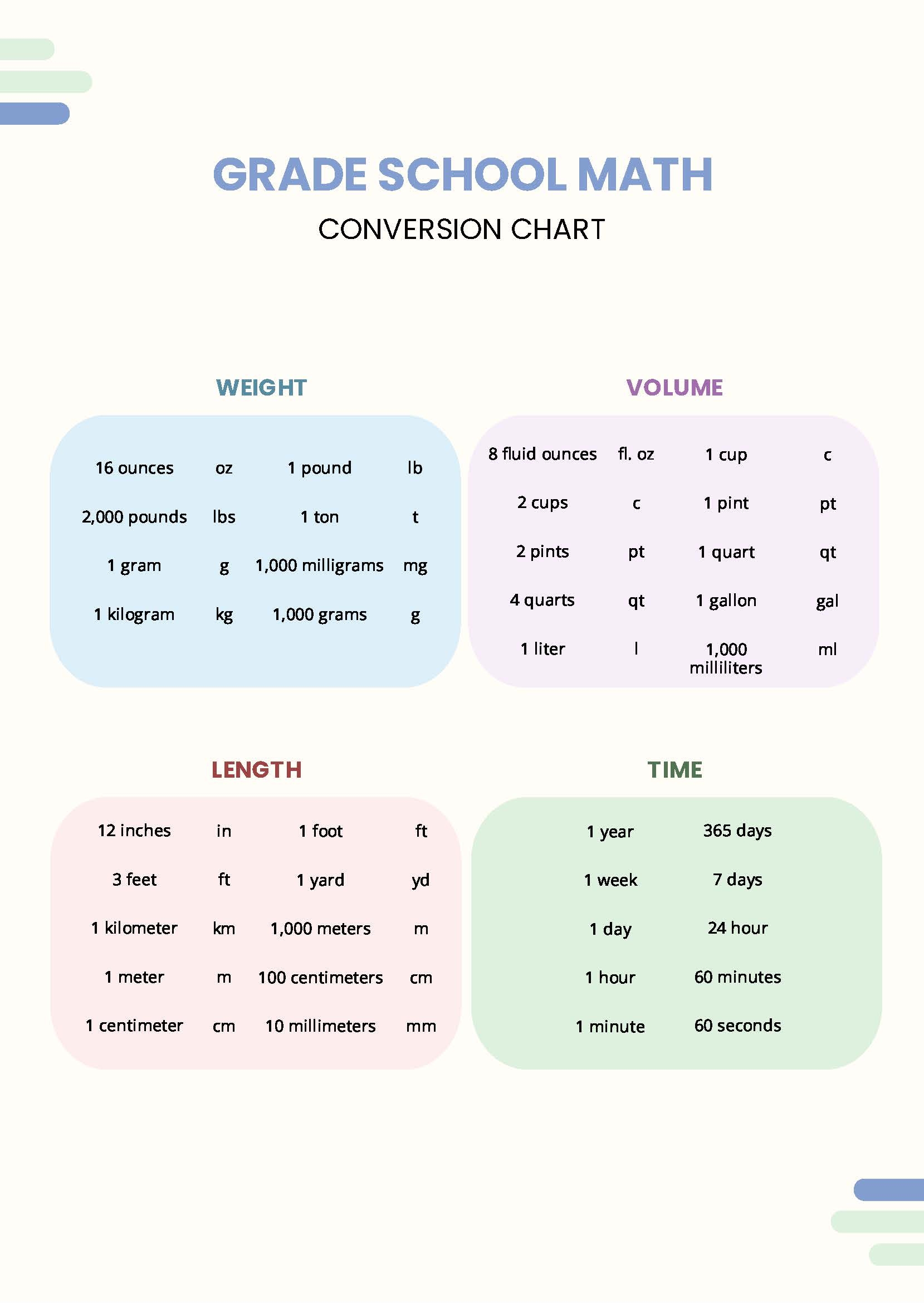 Printable Conversion Chart For Math