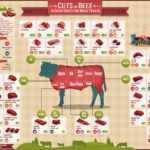 Meat Charts Beef Pork Lamb Goat The Virtual Weber Bullet