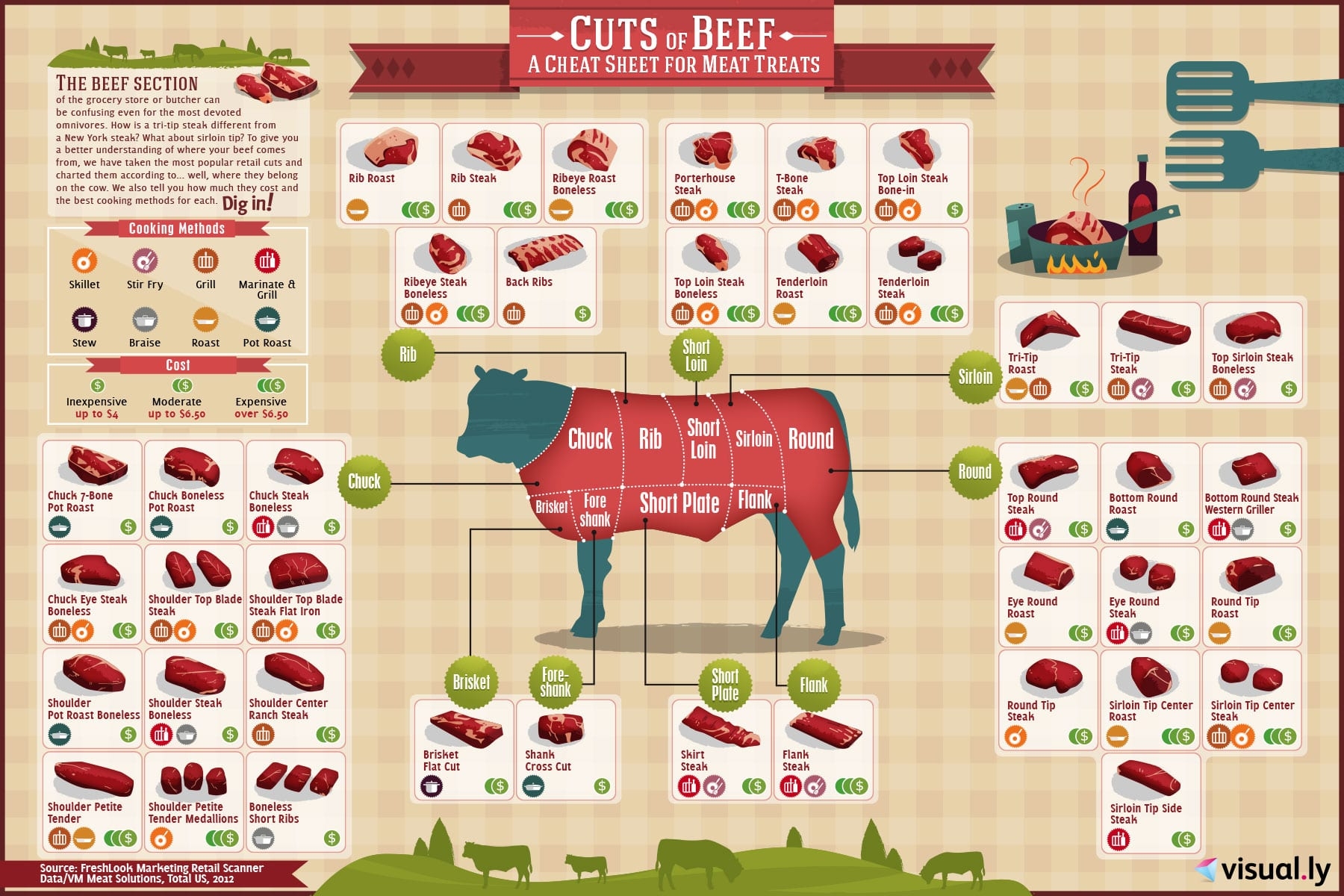 Printable Angus Beef Chart