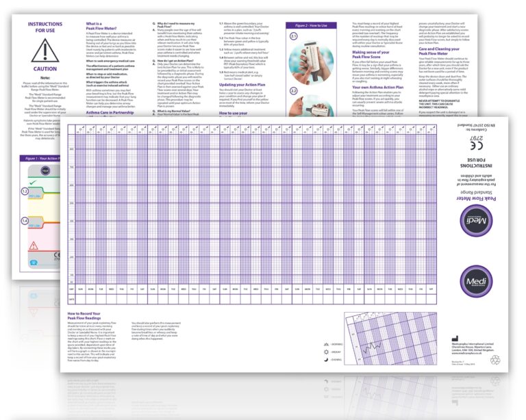 Medi Peak Flow Instructions For Use Standard Range Medicareplus
